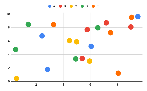 Two Simple Steps To Create Colorblind Friendly Data Visualizations By Cr Ferreira Towards Data Science