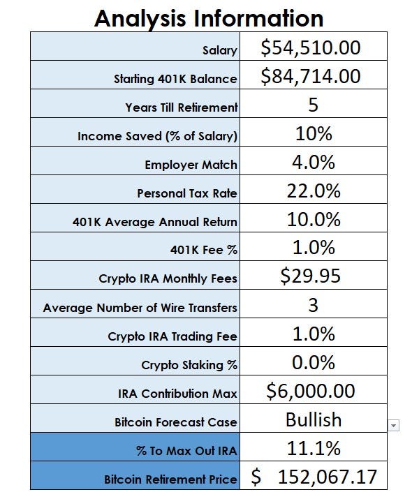 401k vs bitcoin курс биткоина в 2016 году в долларах