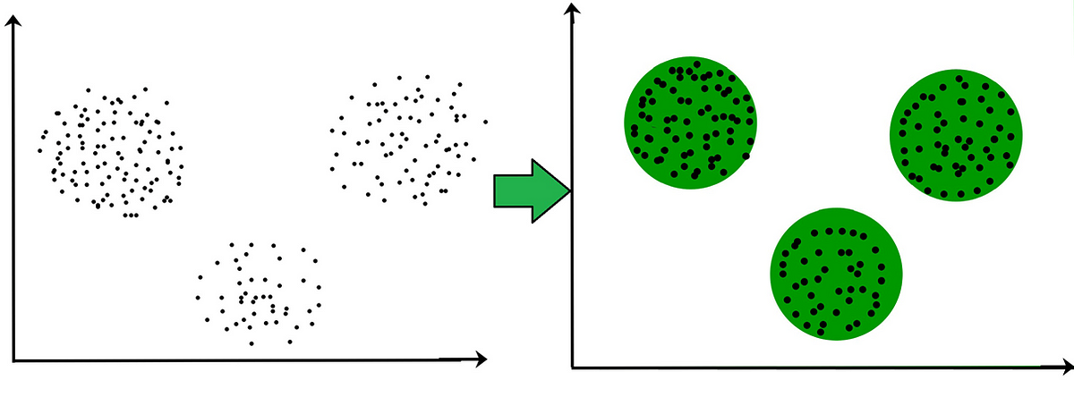 Master KMeans clustering basics