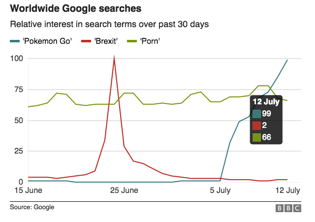 The Pokemon Effect The Numbers And Effects Behind The Massively Popular Mobile Game By Sani Leino Medium