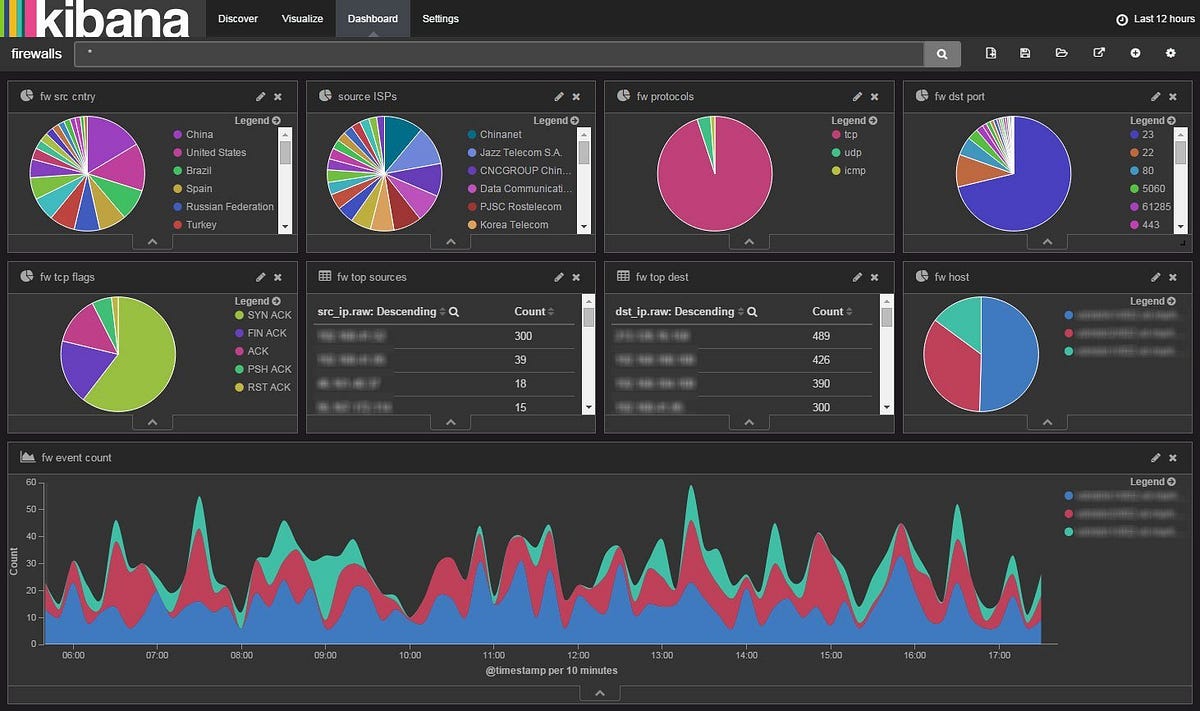 Introduction to Amazon Web Services (AWS): Kinesis, Firehose, and ...