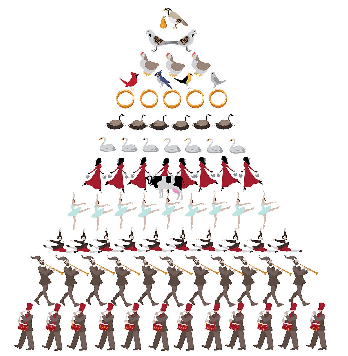 The Maths Of The 12 Days Of Christmas By Oxford University Oxford University Medium