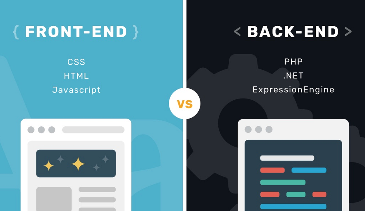 What actual are Frontend and Backend Development? | by Keenewong | Medium