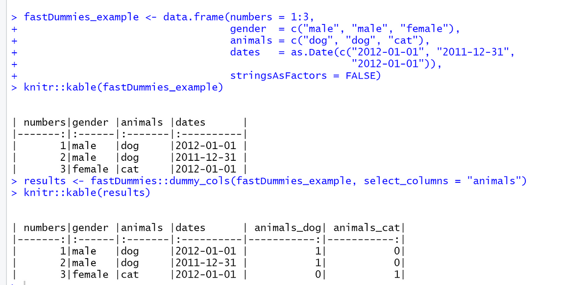 Creating Dummy Variables For Categorical Data In R Programming By Prashant Nair Medium