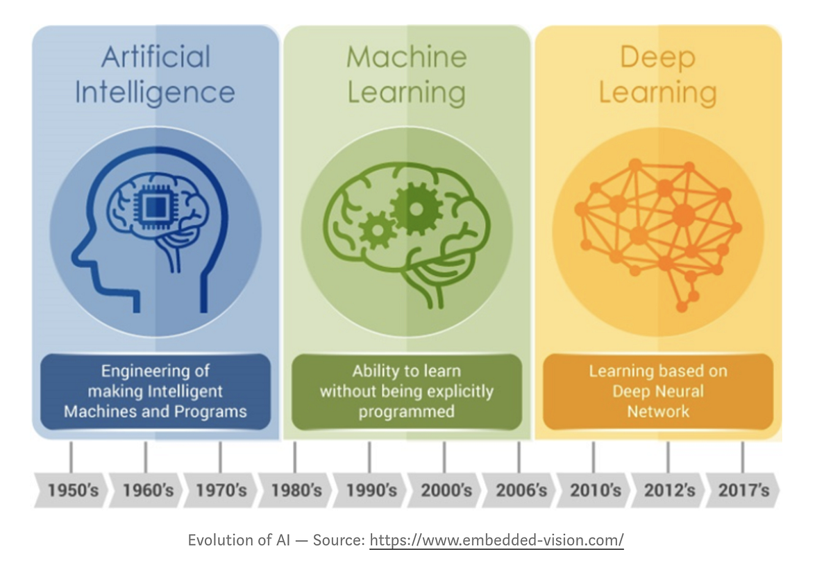 Machine learning en español