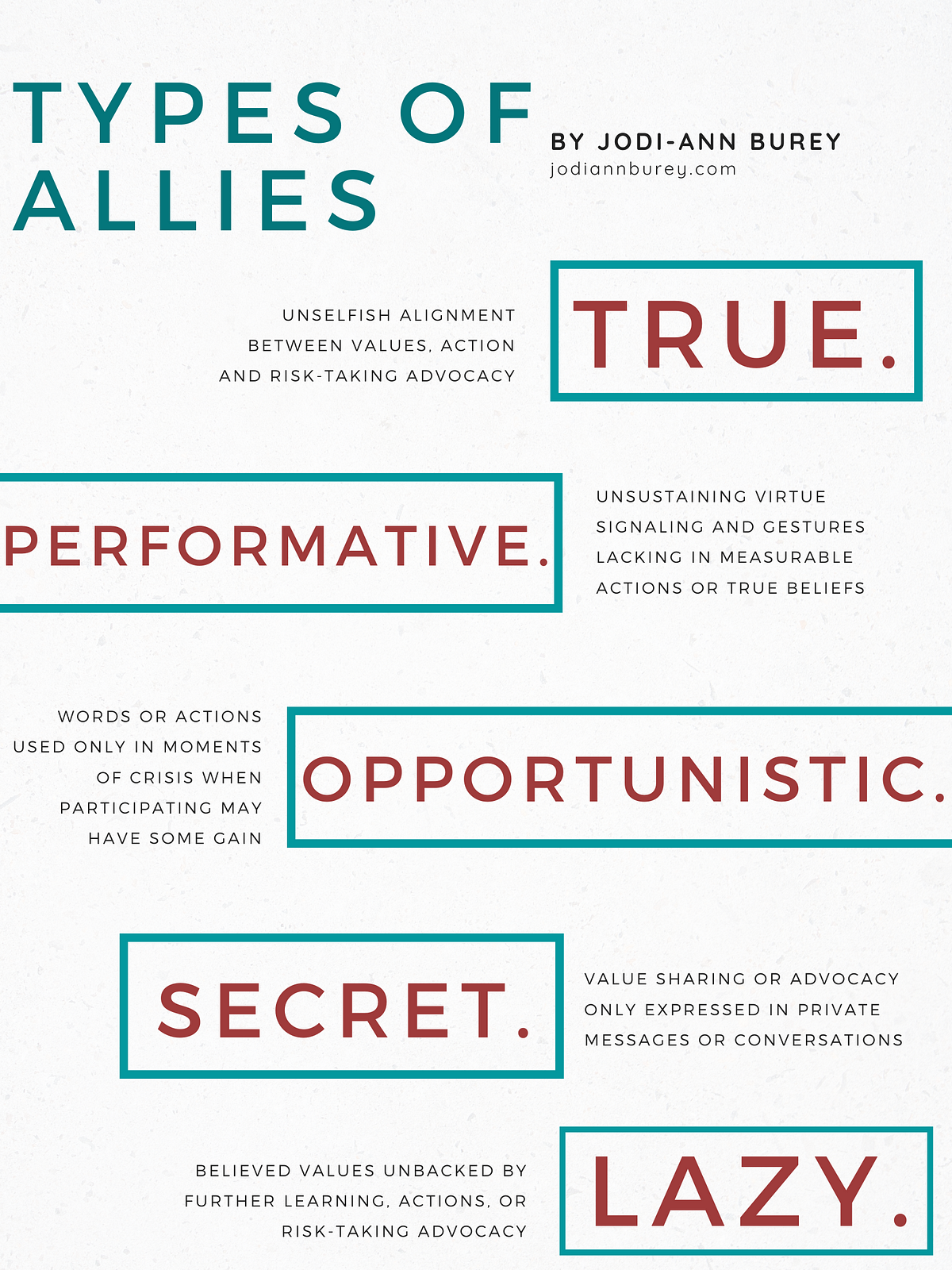 Types Of Allies Five Categories Of Allyship By Jodi Ann Burey Medium