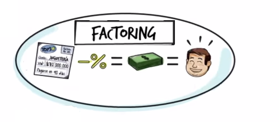 Necesitas liquidez rápido? ¡Prueba con el Factoring! | by Facturedo | Medium