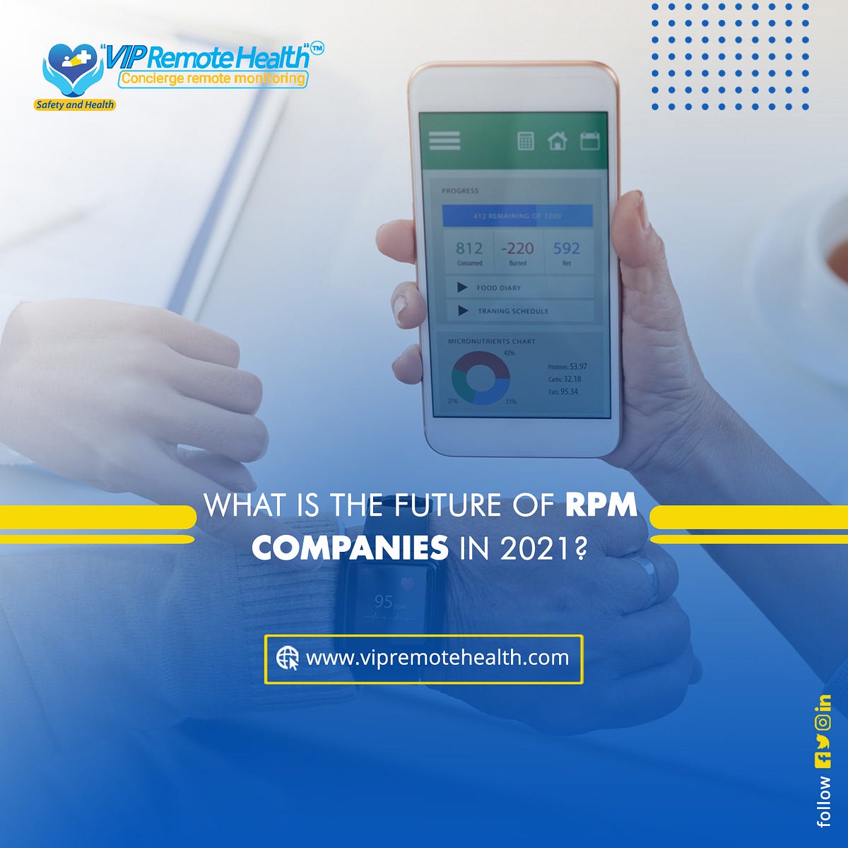 What is the Future of Remote Patient Monitoring Companies in 2021? by