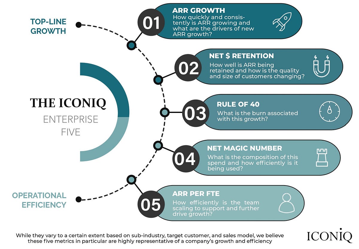 cloud netskope iconiq growth 3b