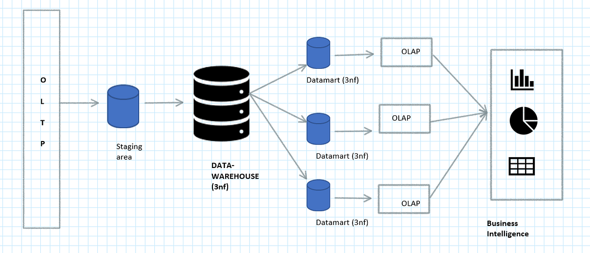 Hybrid Data Architecture & Migration Challenges | by Sarit Maitra | Medium
