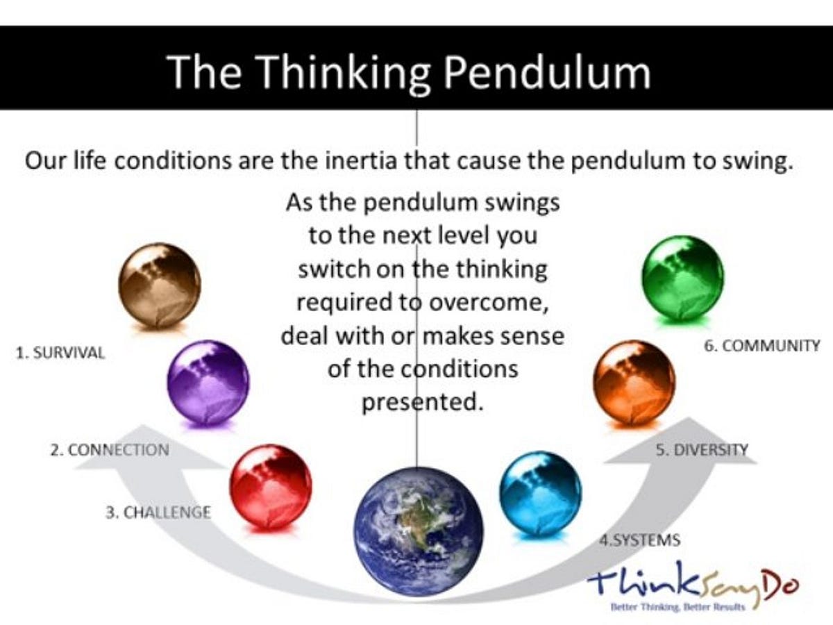 Pendulum of Life. Swinging on the pendulum of life by FILZA CHAUDHRY The Bad Influence Medium