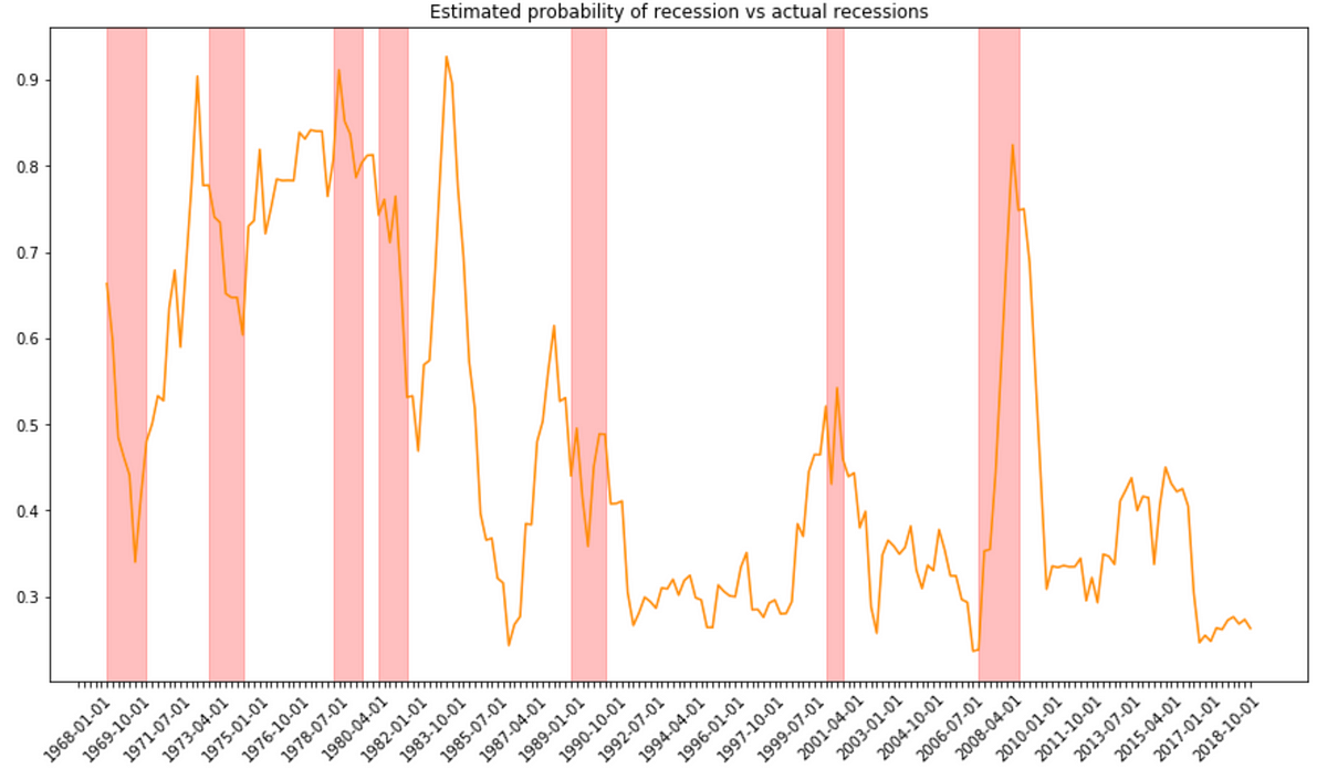 Estimating the state of the economy with finite