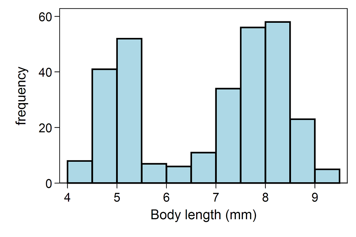 An introduction to quantile regression | by Peter Flom | Towards Data  Science