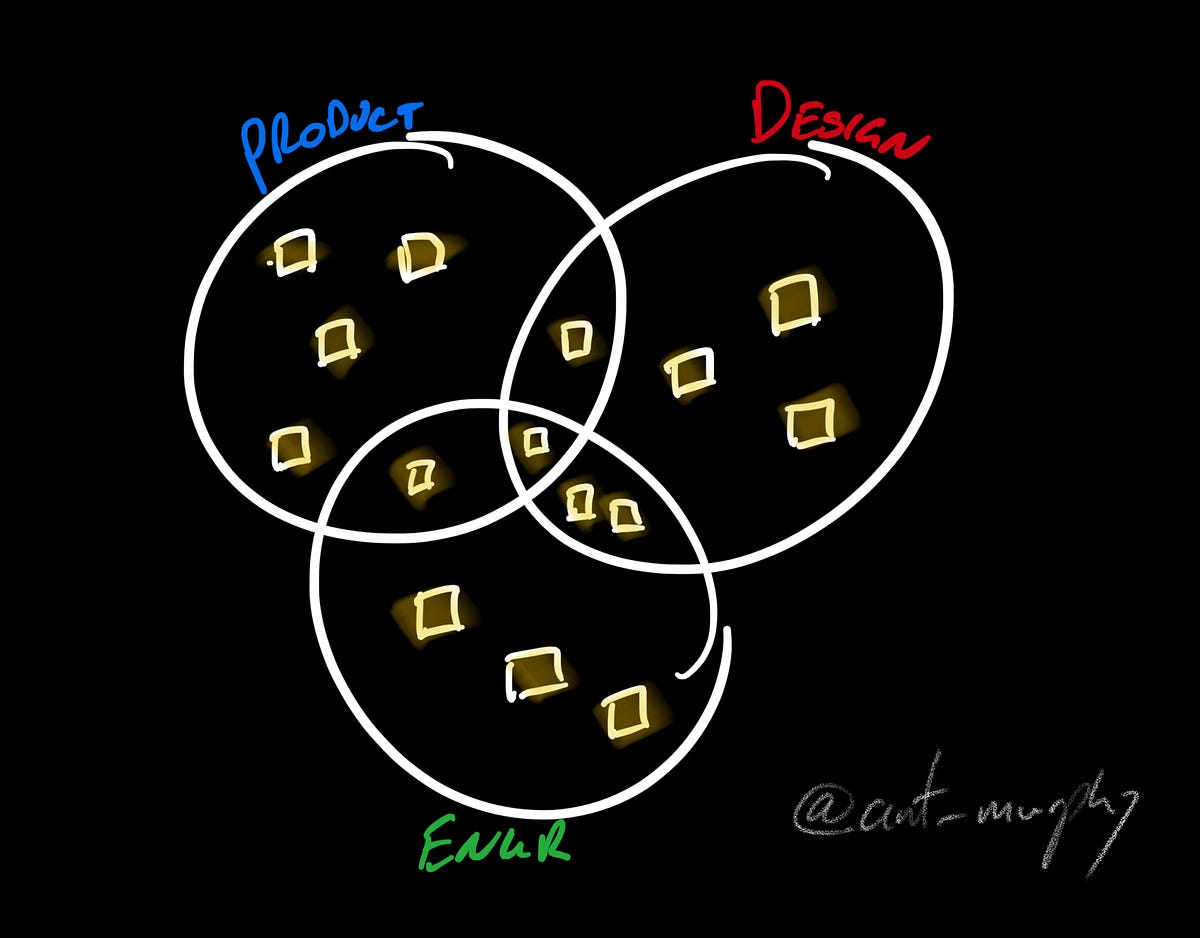 4 Roles & Responsibilities Workshops To Bring Clarity To Your Team | By  Anthony Murphy | Medium