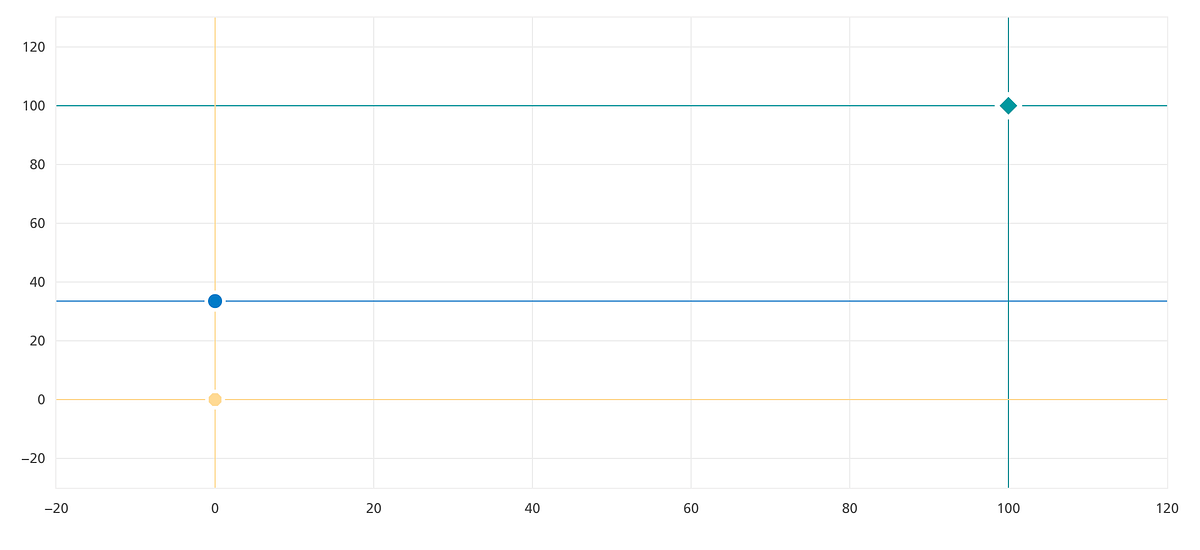 Plotly Tip 2 SVG & zindex. About Plot.ly by Thomas Barrasso Medium
