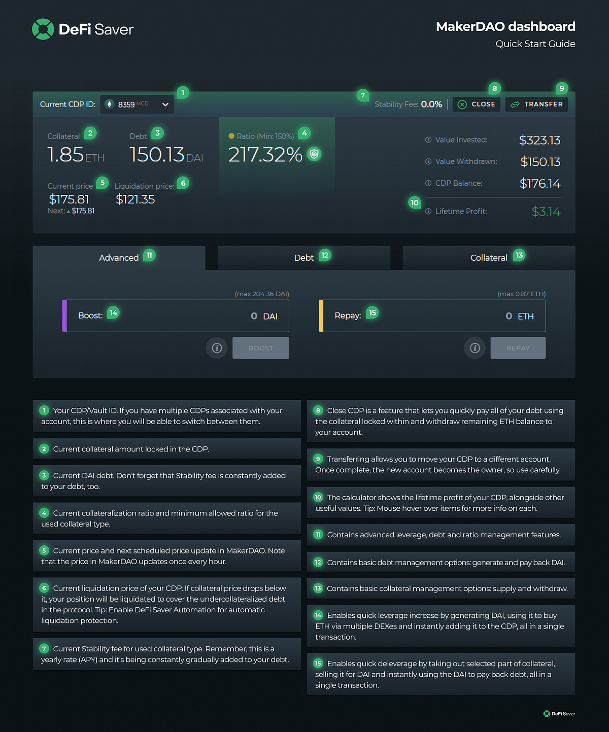 DeFi Saver MakerDAO Dashboard Quick Start Guide by DeFi Saver Team DeFi Saver Medium