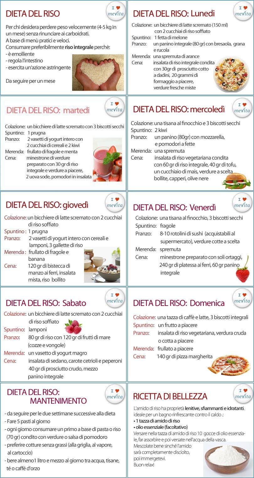 Dieta Dukan Programma Di 2 Settimane Per Perdere Peso By Diana Dec 2020 Medium