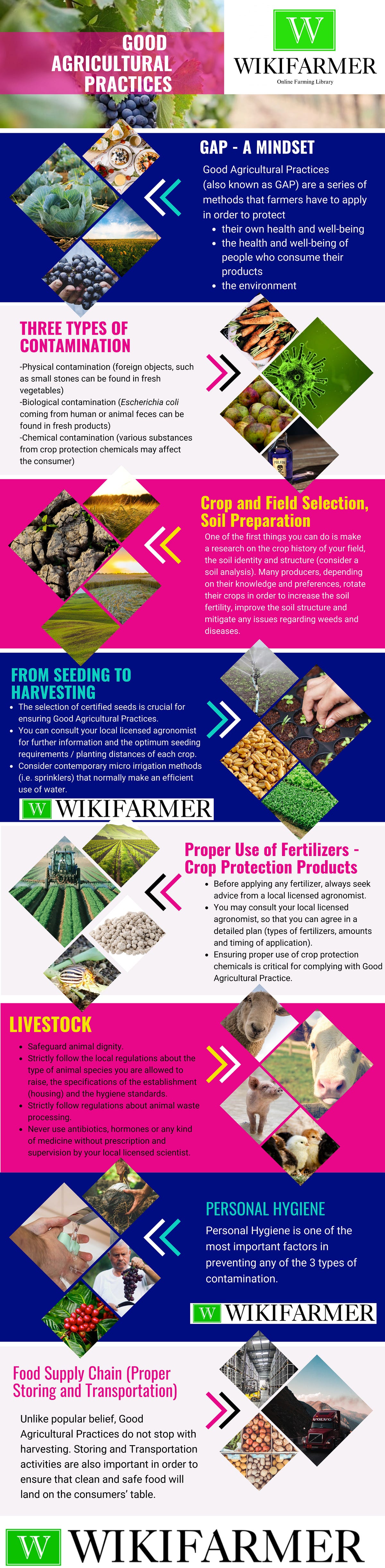 A Summary Of Good Agricultural Practices By Wikifarmer Official Medium