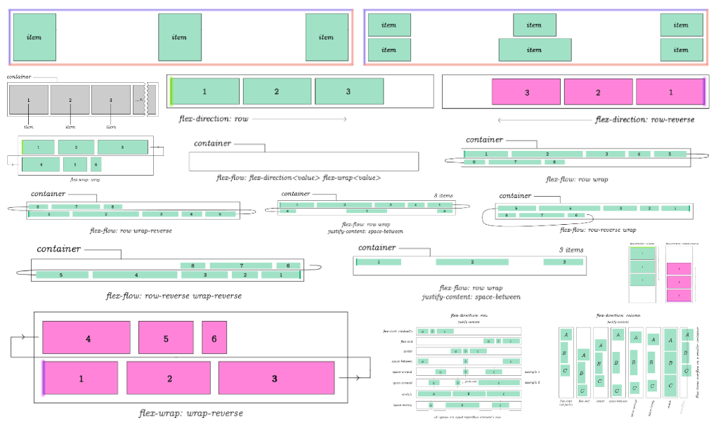 The Complete Css Flex Box Tutorial By Javascript Teacher Medium The Complete Css Flex Box Tutorial By Javascript Teacher Medium