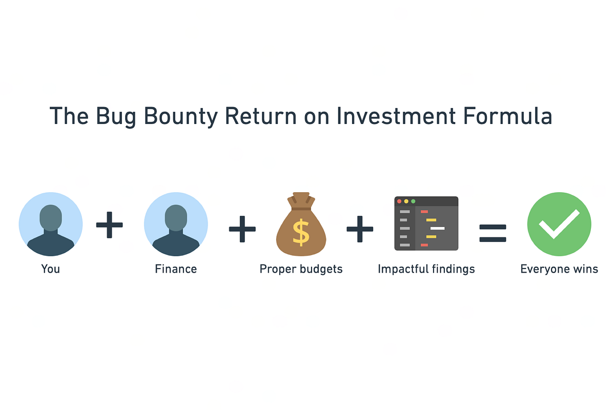 Part 2 A pragmatic guide to building your bug bounty program by