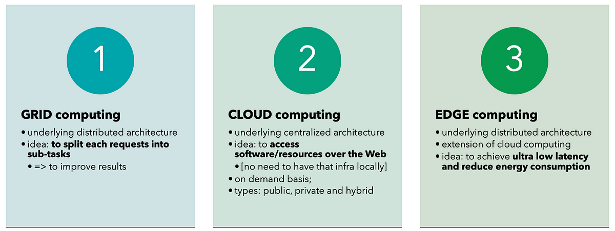 What is Edge Computing?