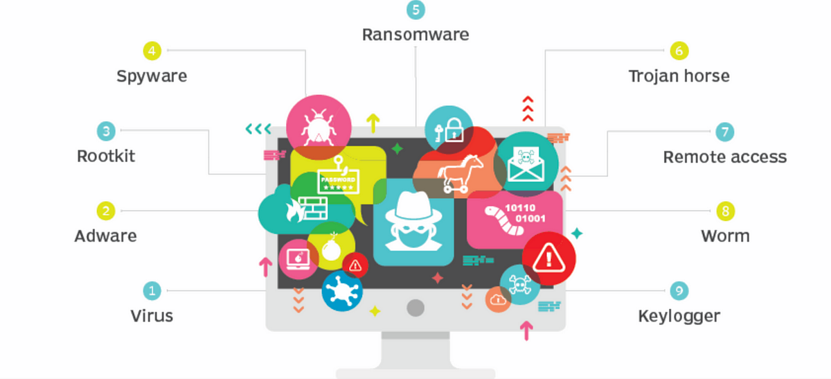 Malware Analysis 101 Basic Static Analysis By Aditya Anand