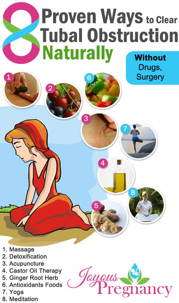 8 Simple Ways To Unblock Fallopian Tubes And Get Pregnant Naturally Infographic By Udaydileep Medium