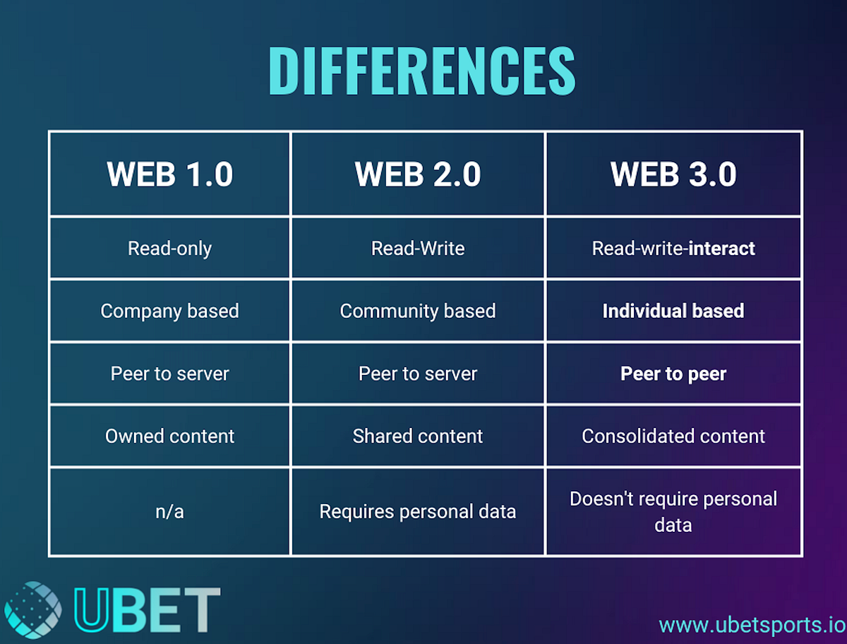 Key Reasons  3.0 is Needed More than Ever in Africa by UBET Sports