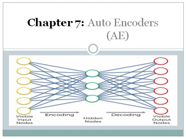 Auto Encoder With Practical Implementation By Amir Ali Wavy Ai Research Foundation Medium