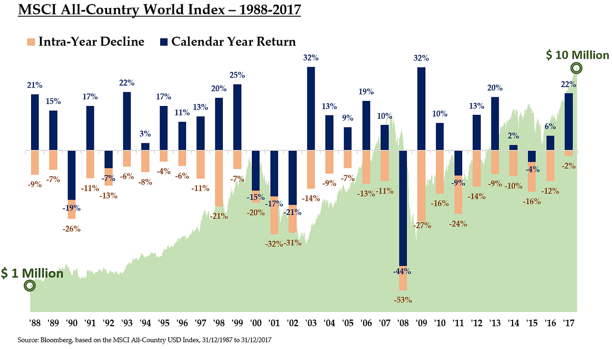 “TimING” the markets vs “Time IN” the markets by OT Investing for