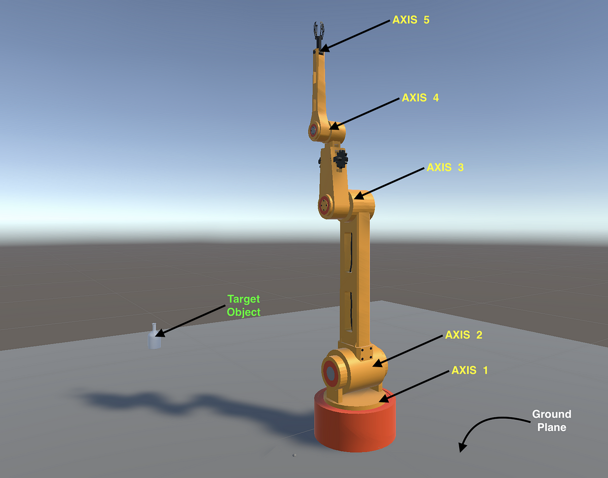 How to train your Robot Arm?. Training a 6 axis robot arm using Unity… | by  Raju K | XRPractices | Medium