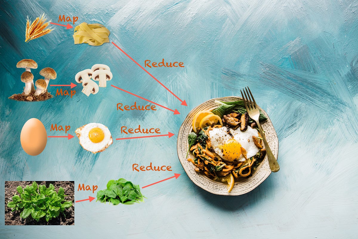 The Why and How of MapReduce