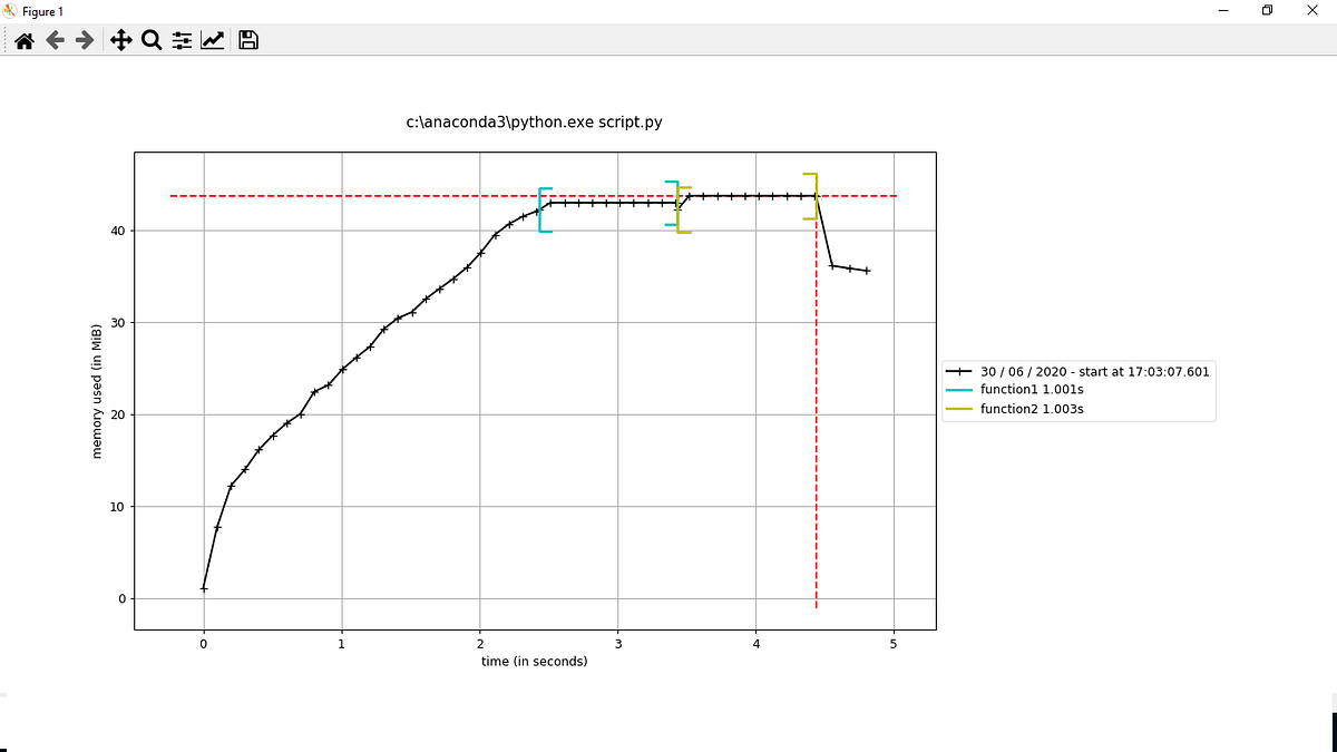 Calculate Memory Consumption of Python Code