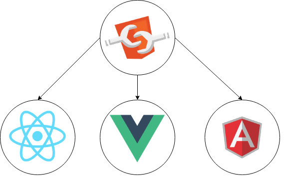 Web Components as Technology - Shanika Wickramasinghe - Medium