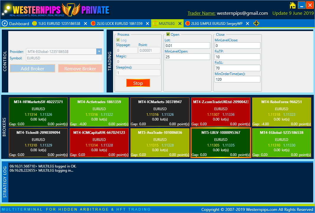 Westernpips Private 7 Multiterminal Directly By Tcp Fix Api - 