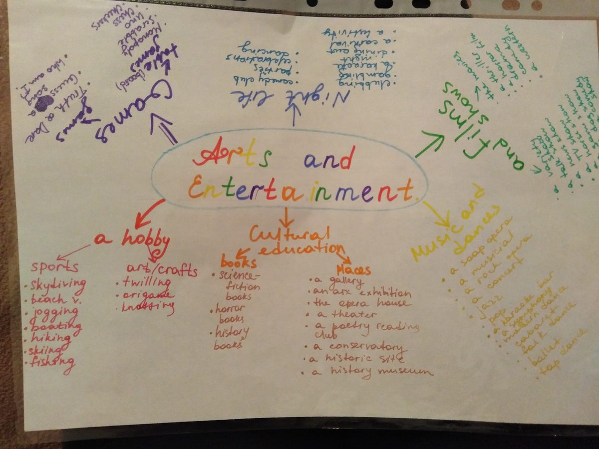 my-awful-mind-map-i-am-not-good-at-drawing-i-mean-at-by-sasha