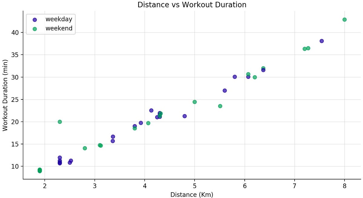 Python scatter plot smooth line