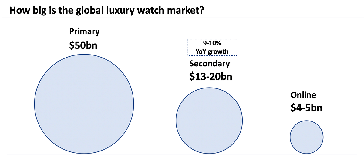 watch market