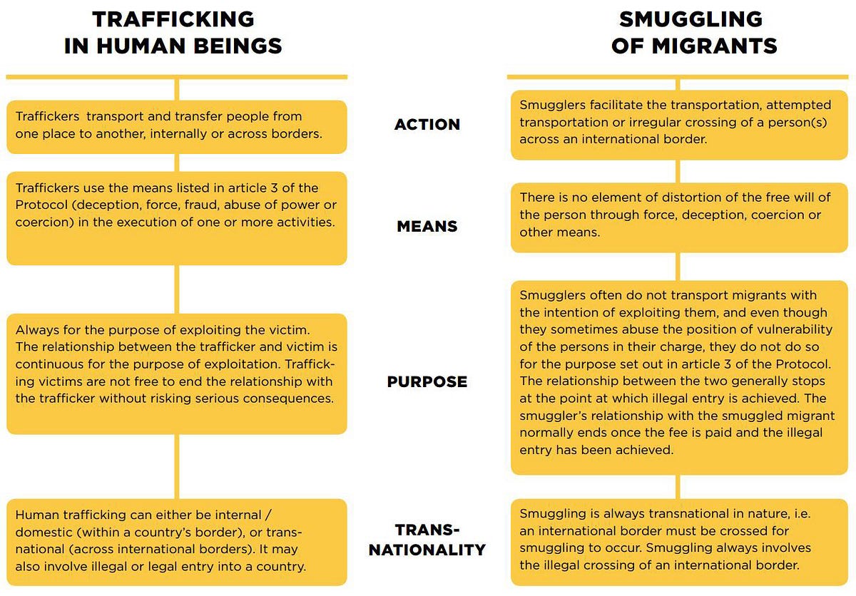 The Difference Between Trafficking In Persons And Smuggling Of Migrants ...