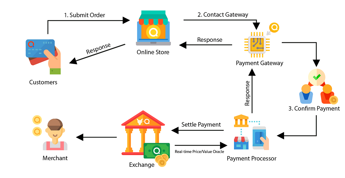 transaction processing system software