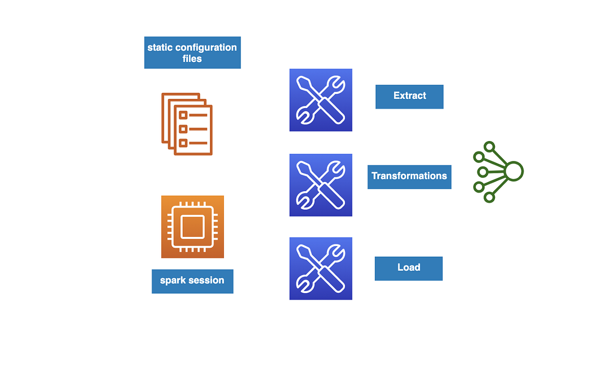 Spark Data Pipeline testing and CICD Groupon Product and Engineering