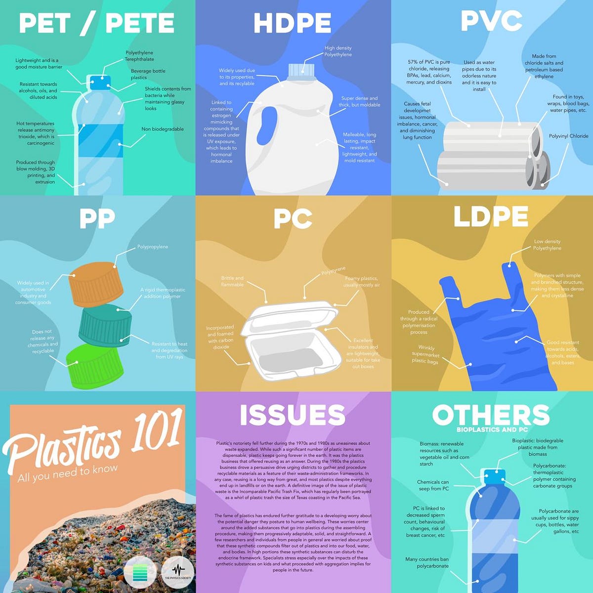 Get To Know The 7 Types Of Plastic- Plastics 101 | By The Physics ...