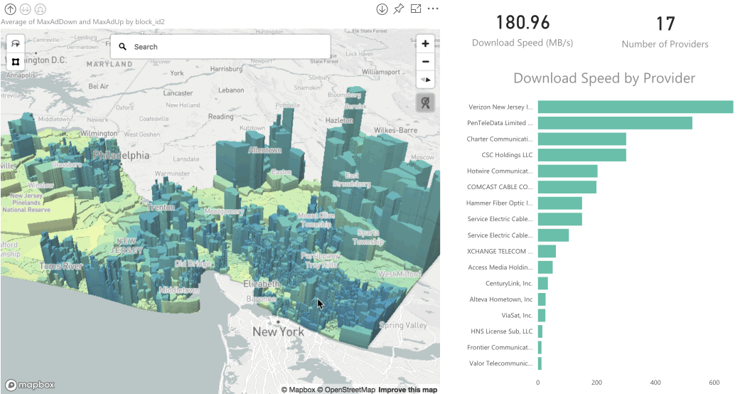 3d Pie Chart Power Bi