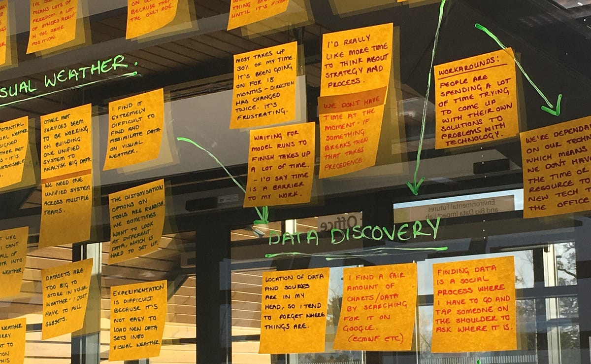 Eight reasons design thinking exercises are more useful than you think