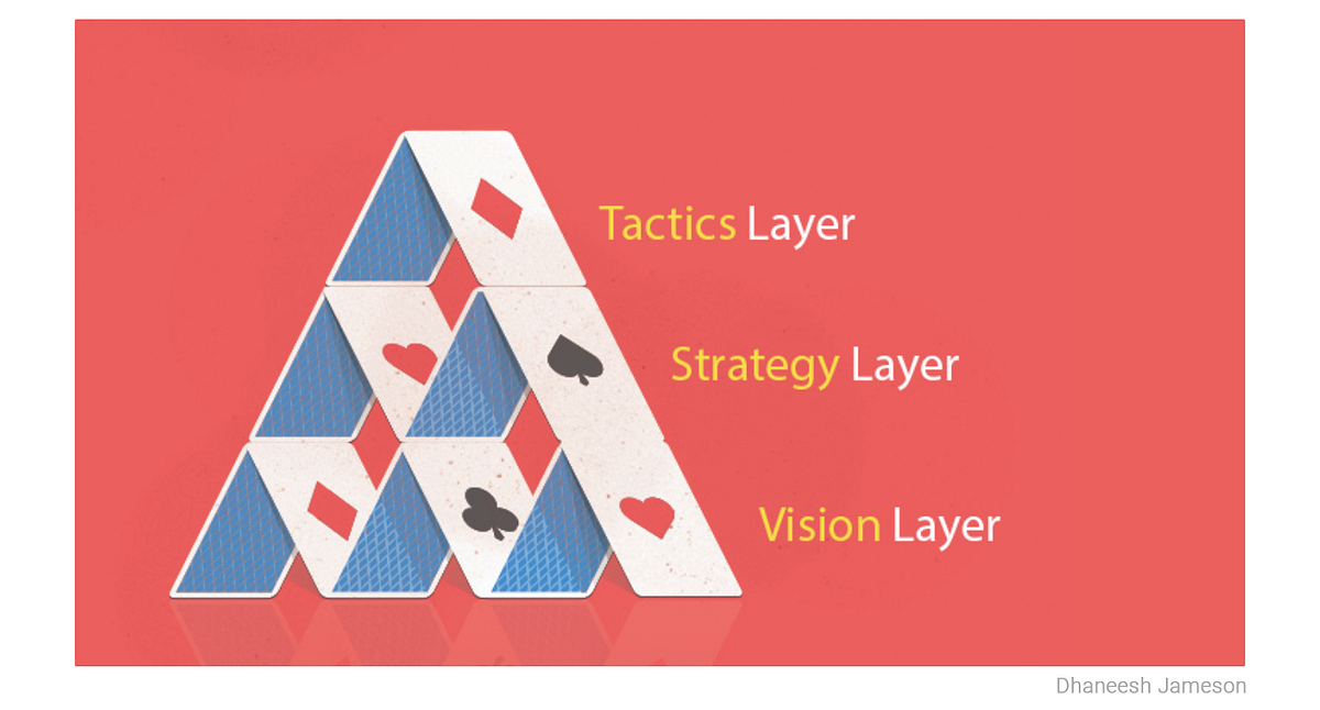The 6 important decision-making check-posts within a product design ...