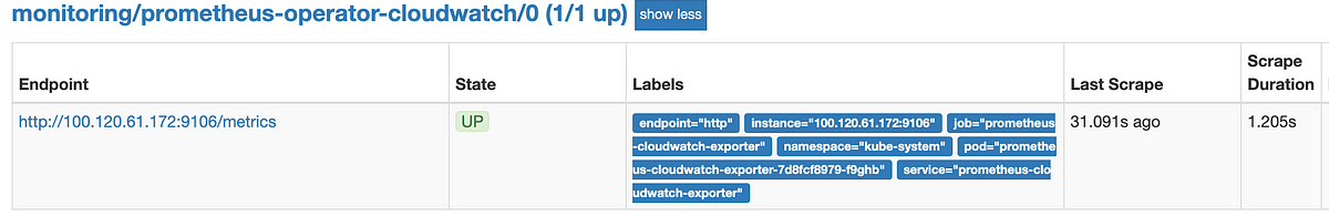 prometheus cloudwatch exporter prometheus cloudwatch exporter