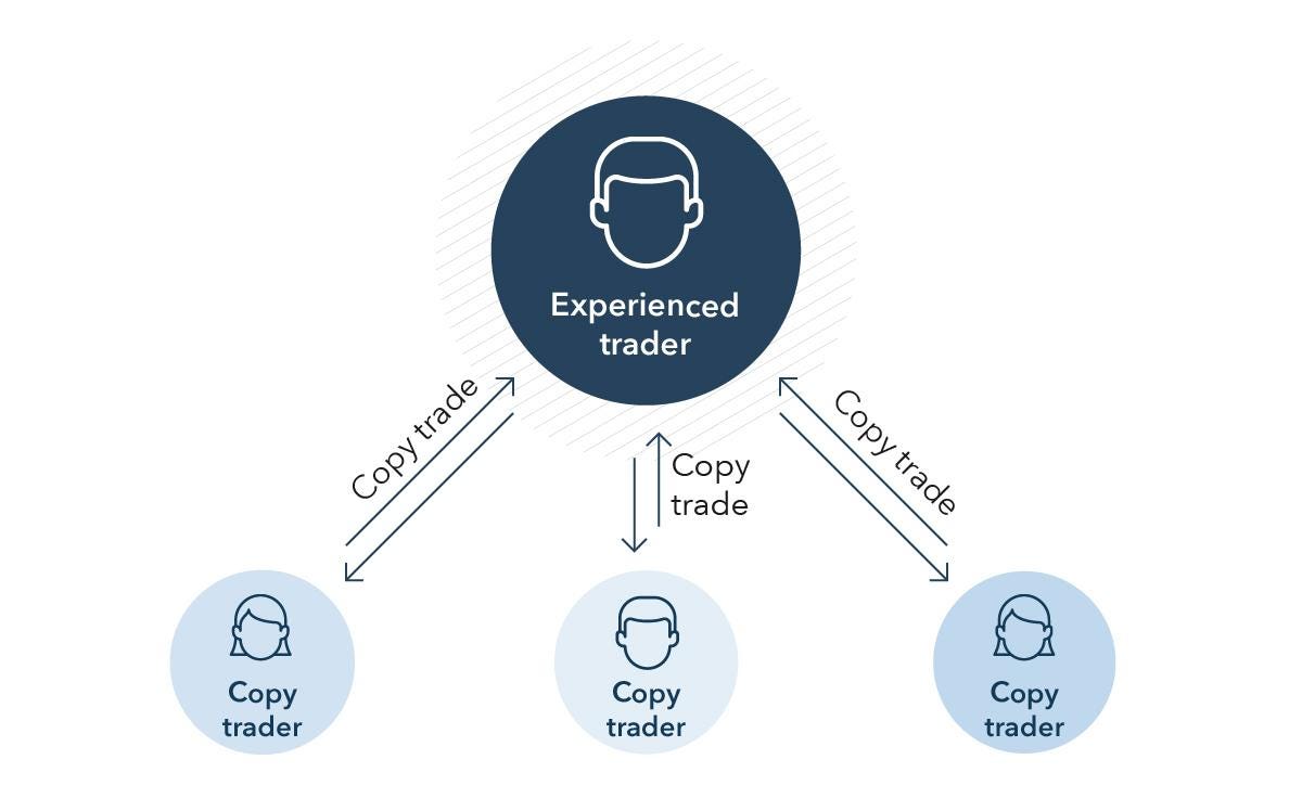 trader copy câți bani puteți face criptocurrency de tranzacționare