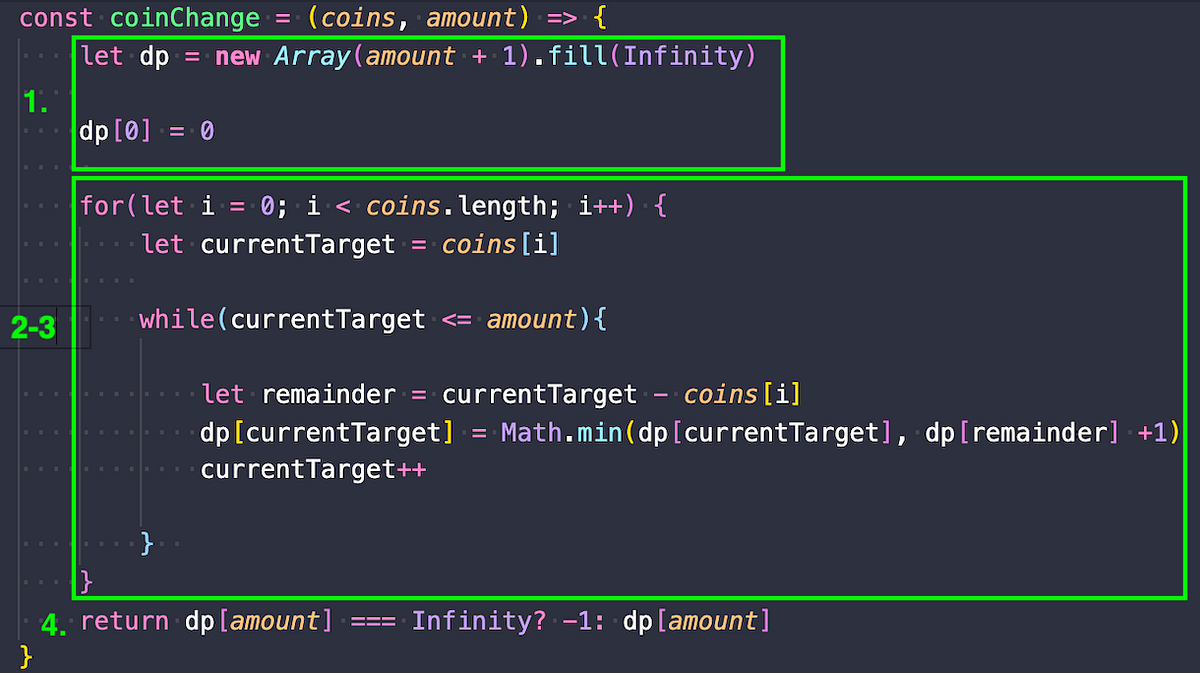 Using Dynamic Programming to Solve Coin Change by Giulia Elizabeth