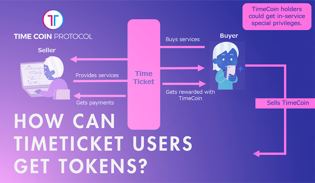 Timecoin protocol что это