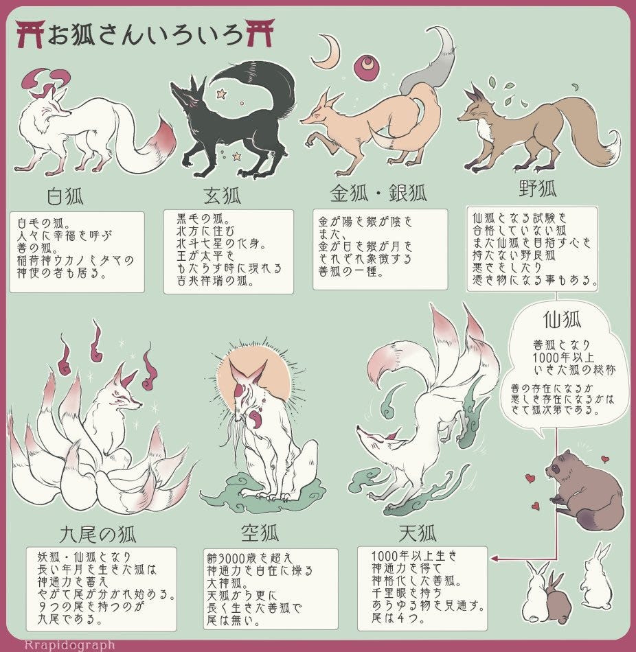 7 Types Of Kitsune Spirits In Japan By Graveyard Goon Medium